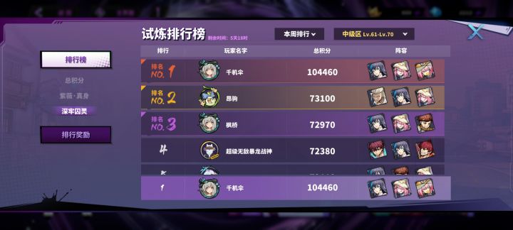 中级区104460是个什么概念截图