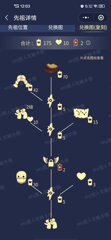兑换表及先祖位置（7）
