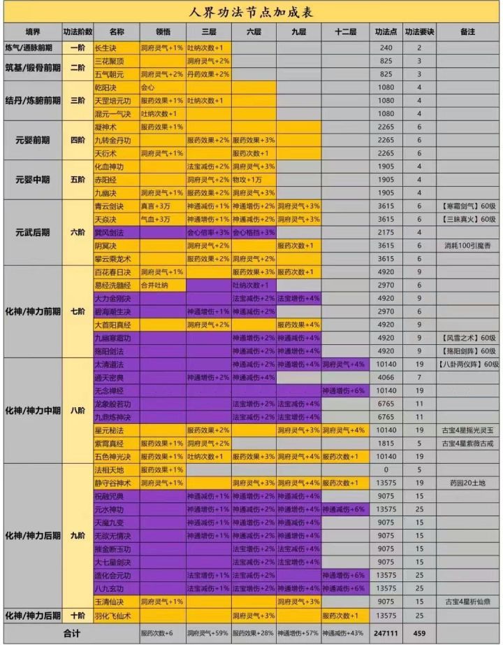 最细致新手攻略,从开荒到入土截图