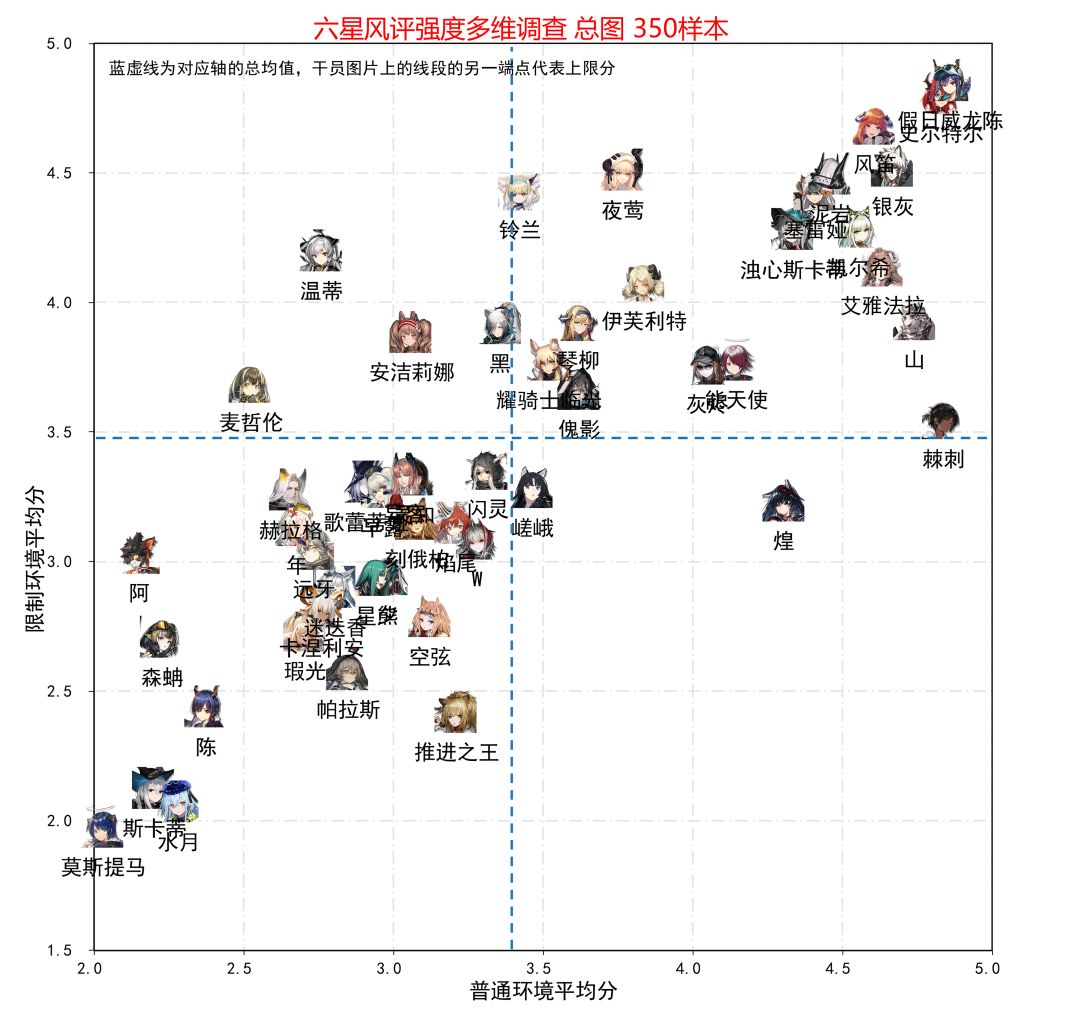 《新强度榜，水陈好像已经越过42站在了六星顶峰是什么原因造成的?》截图
