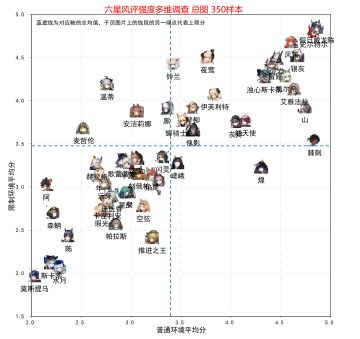 《新强度榜，水陈好像已经越过42站在了六星顶峰是什么原因造成的?》
