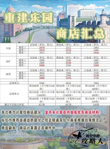 乐园重建商店汇总