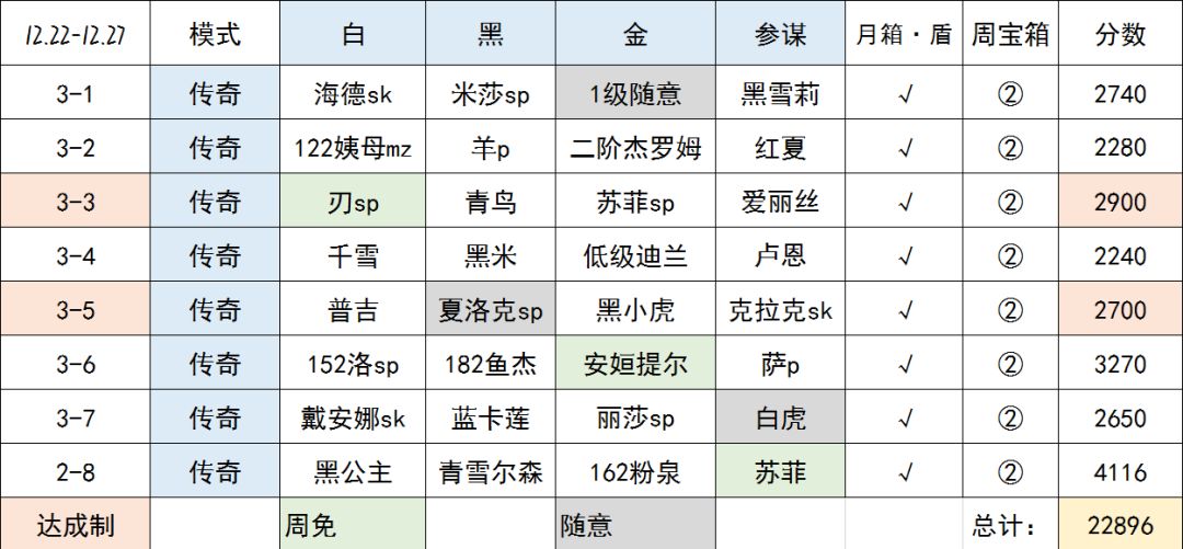 【叀心·幻境记录】Week3，22896->23012->23132截图