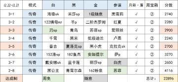 【叀心·幻境记录】Week3，22896->23012->23132
