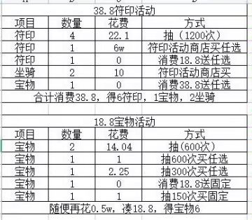 新人攻略（请求加精）
