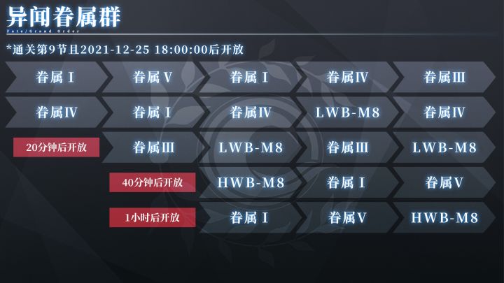 眷属群安排如下,莫再问截图