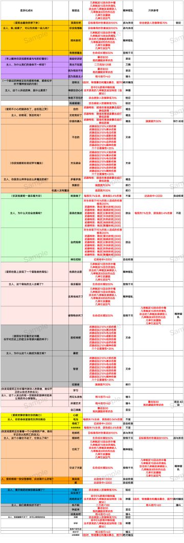 爱莉 差异化成长