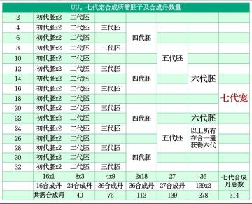 宠物和合丹攻略