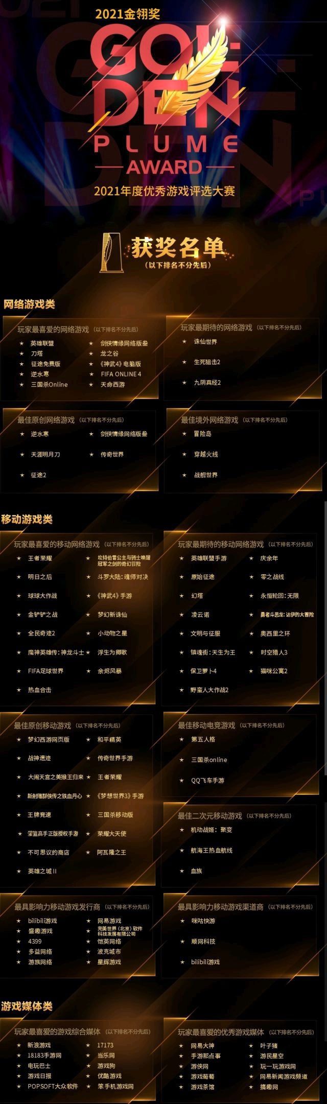 恭喜幻塔,另外公会收人截图