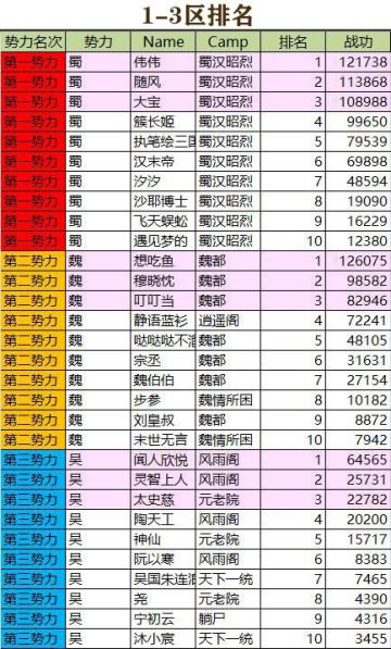 国战现金争霸赛战况 20210307