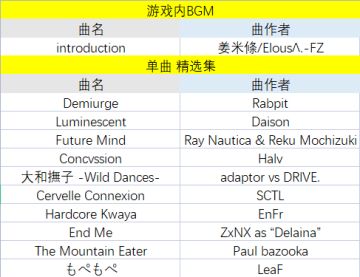Phigros网易云未上架收录曲目一览