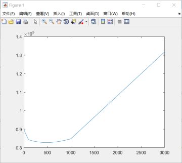 ［氵］思维等级三的时候该把神经拉到多少