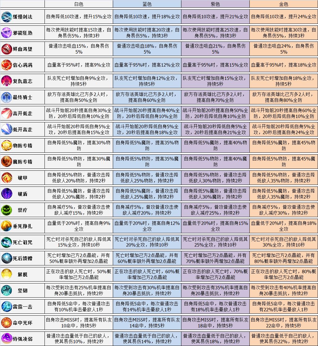 暴走地下城特质篇（攻略）截图