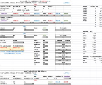 [实用工具]萌新用8阶任务弹药消耗模拟器（支持双持武器）（excel版）