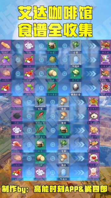 [艾达咖啡馆]各个人物需求物品与材料获取