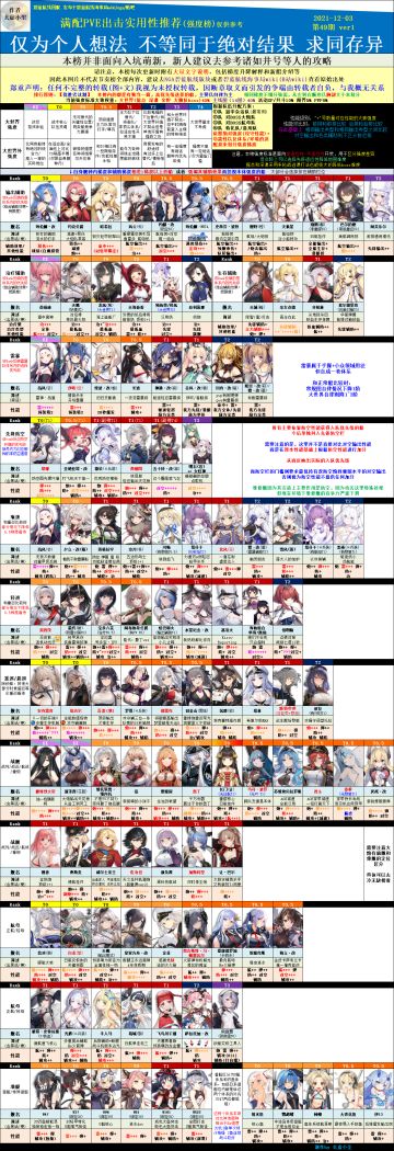【授权搬运】PVE用舰船综合性能强度/节奏榜[N49 12.03]