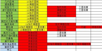 新版船只火炮改良图纸掉落位置