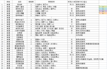 食物物物物🍞🧀🥖🥨🥞🧇🌭🫓🥪🫔🌮