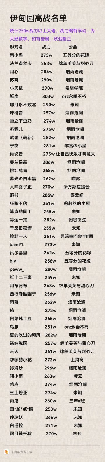 伊甸园高战大佬名单