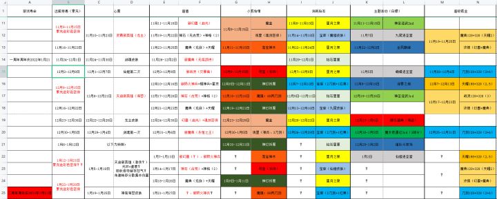 2022最后一天，总结规律，和预测下个月活动截图