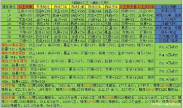 攻略｜金色军械搭配篇