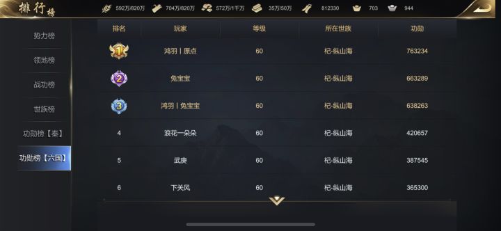 “六国伐秦”两个副本的活跃人数对比,差距甚大啊截图