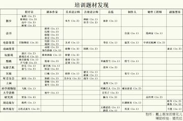 《游戏发展国》题材与游戏类型获取途径一览（附官方杰作搭配表）