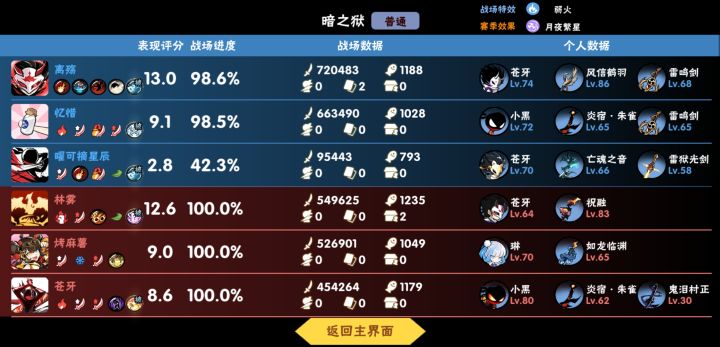 怎么?你们和王者的匹配机制是一样的?截图