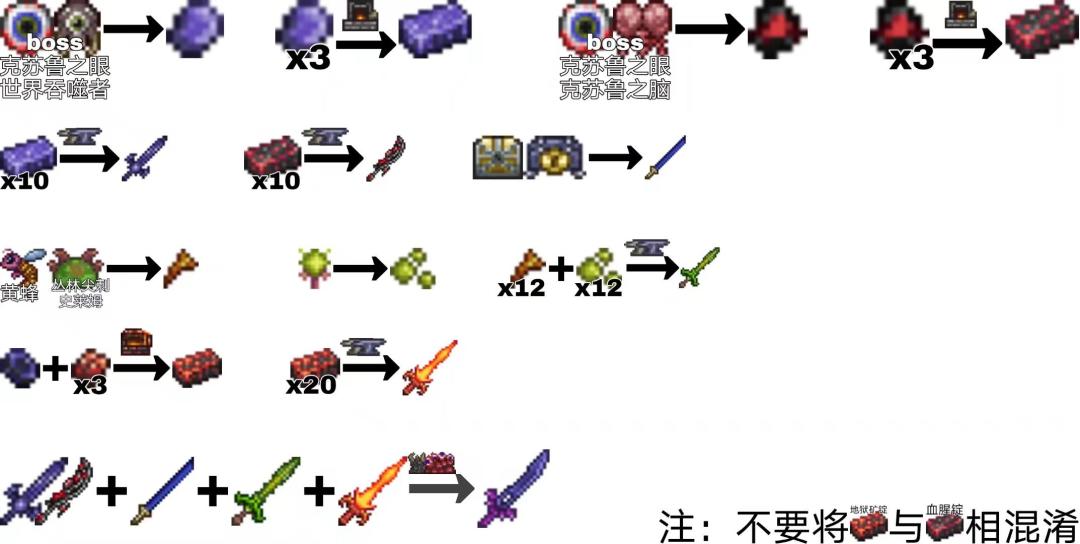 泰拉瑞亚（新手必看）截图
