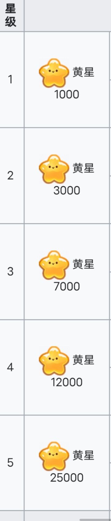 黄星的获取方法之“炼丹流”