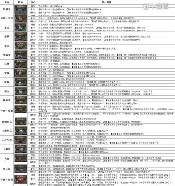 【攻略】最新版本ss车重构图表！（搬运）