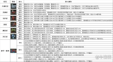 【攻略】最新版本z车重构图表！（搬运）
