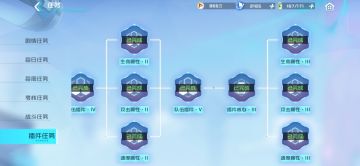 投稿数码攻略（至十一月二日纯手打攻略）