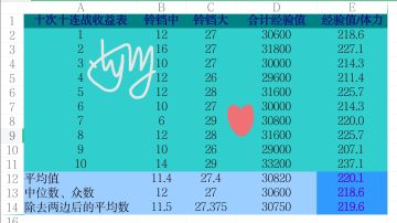 星间剧场5，体力经验比