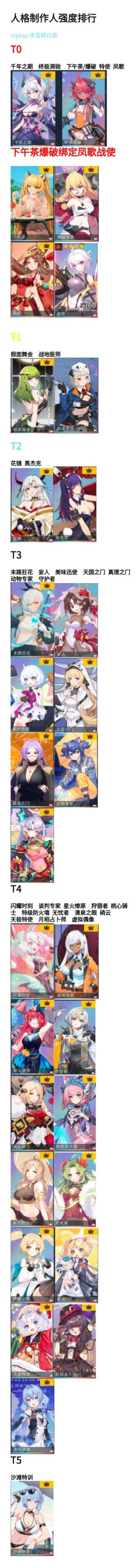 最新角色强度排名及搭配