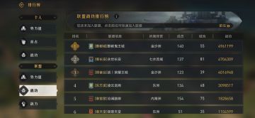 【QQ5区：联盟排行一览】