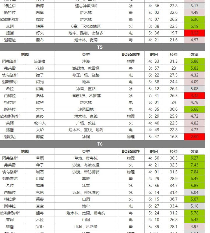 这个表在哪看的，谁能分享一下完全版截图