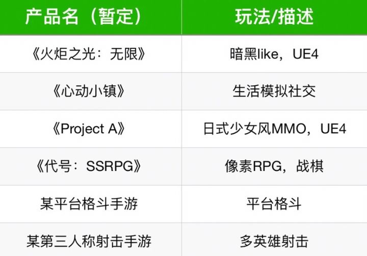 某第三人称射击手游截图