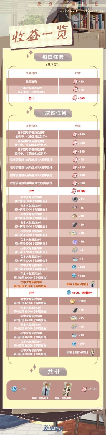 【夏彦专项咨询（新）】收益一览&供需关系&计算方式
