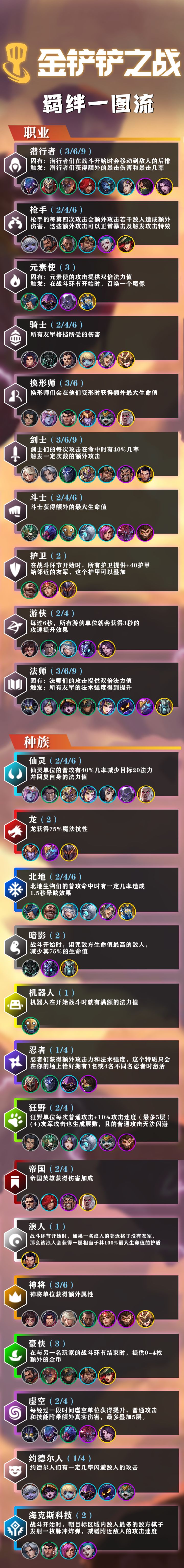 #攻略#神盾战士截图