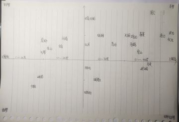 关于梦境门派上限高低和是否值得白嫖的探讨