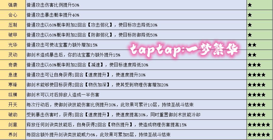 《代号：我的祖师》 关于二测剑职业天命的研究截图