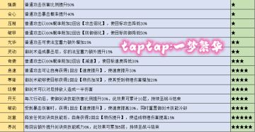 《代号：我的祖师》 关于二测剑职业天命的研究