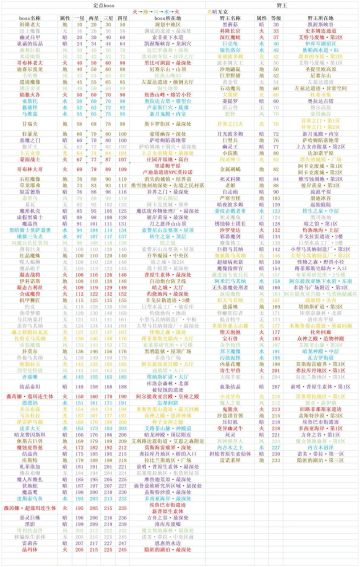 后面BOSS坦法心得，及其输出也可以注意的一些要点