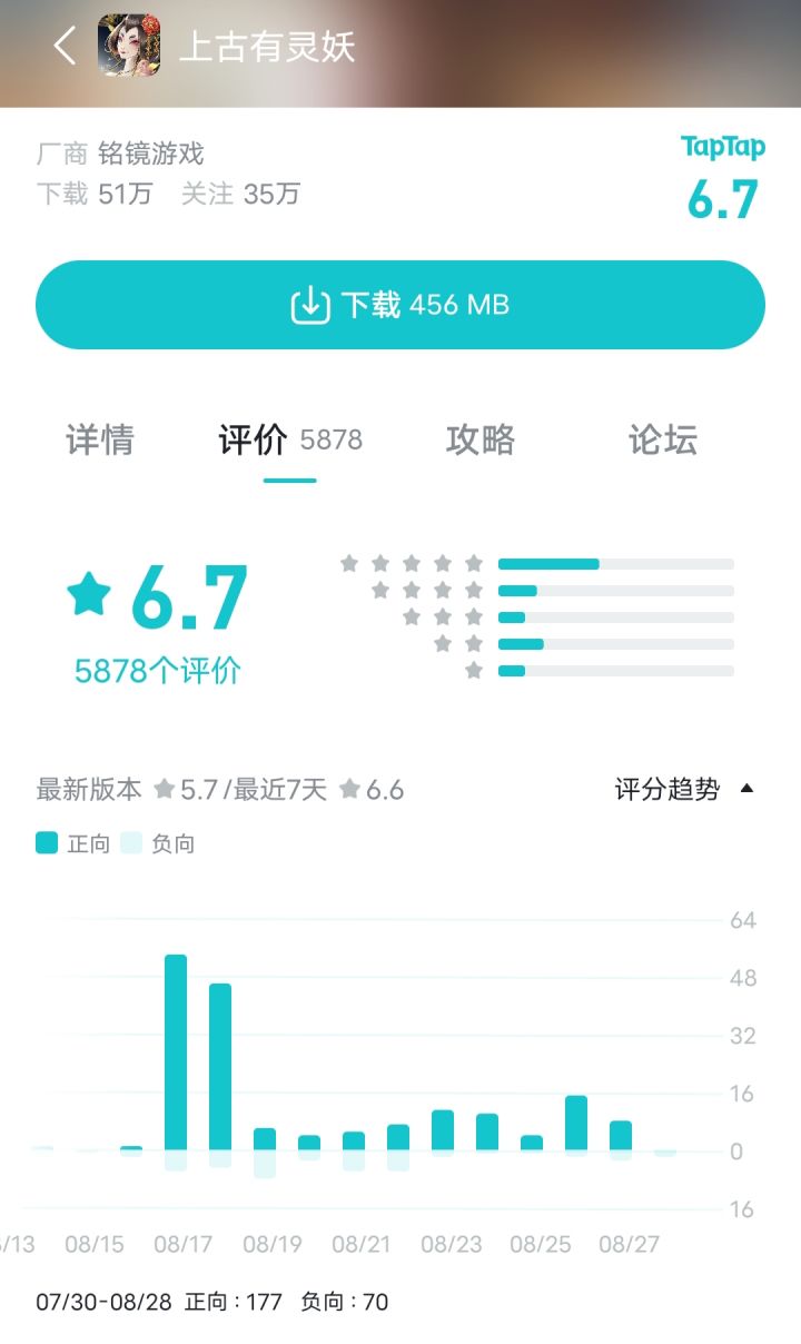 好起来了，6.7了！！冲冲冲！！！截图