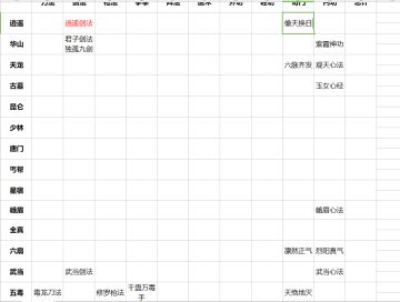 剑仙流（测试到58章）