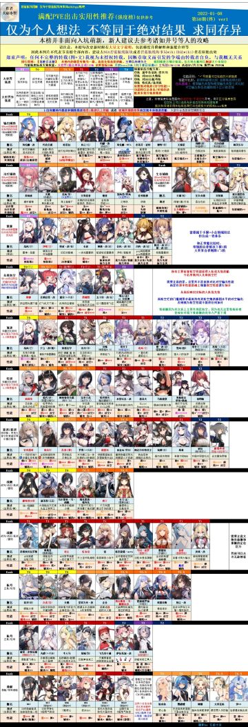 新的强度榜出来了