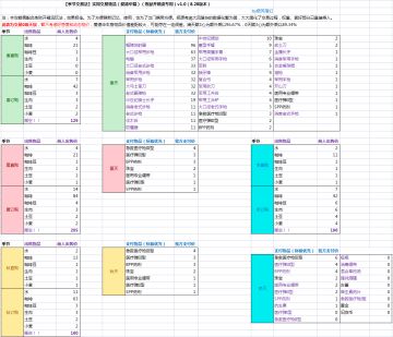 [萌新适用]炼狱爱德华/食物商交易大型攻略专帖