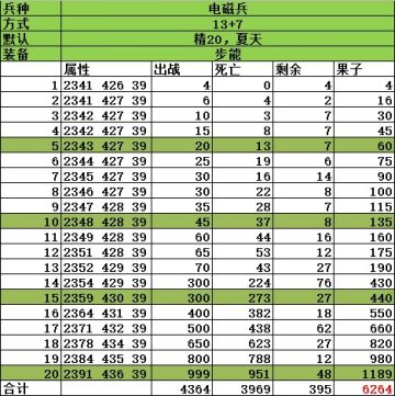 这是一个试炼贴