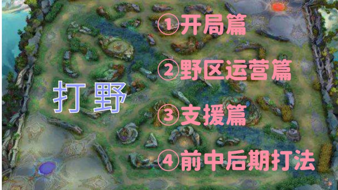 打野支援及前中后期打法截图